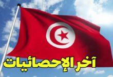 مجموع السكان في تونس