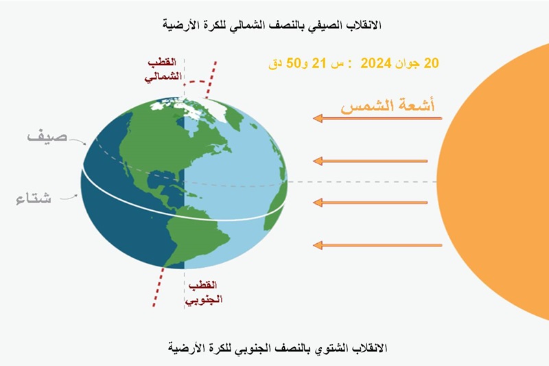 الانقلاب الصيفي